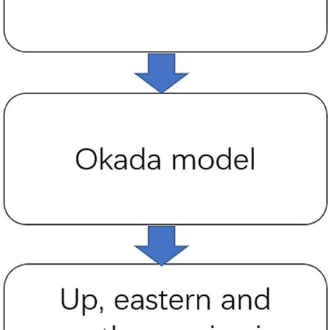 okada model.